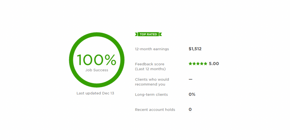 Upwork JSS Nedir? JSS Artıracak 5 Taktik
